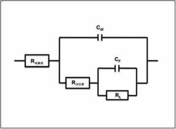使用電化學阻抗譜(EIS ),在mHz到kHz頻率范圍內(nèi)測量電池阻抗